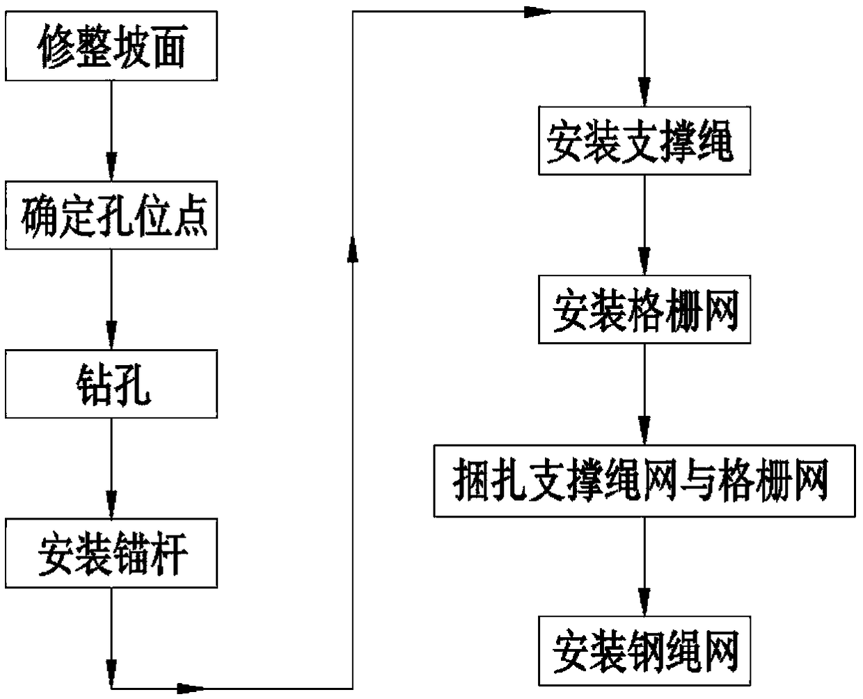 Construction method of road slope driving protection net system