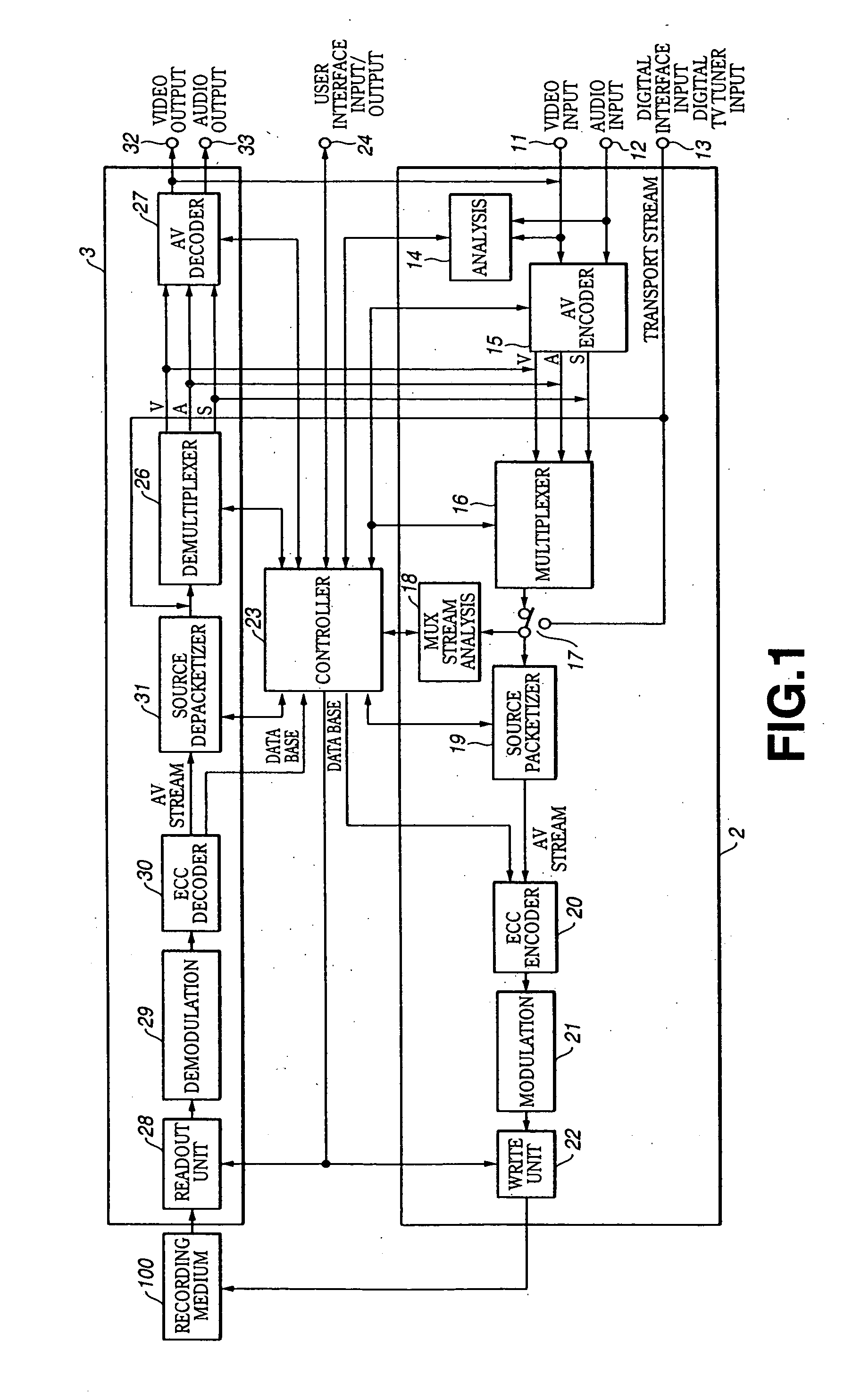 Information processing method and apparatus, program and recording medium