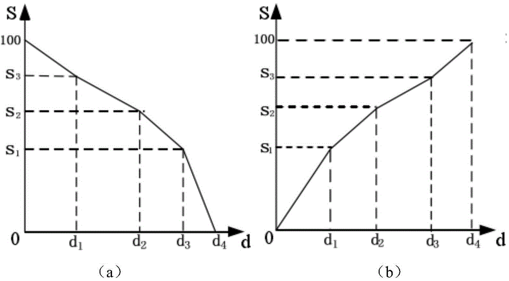 Running state evaluation method of urban distribution network