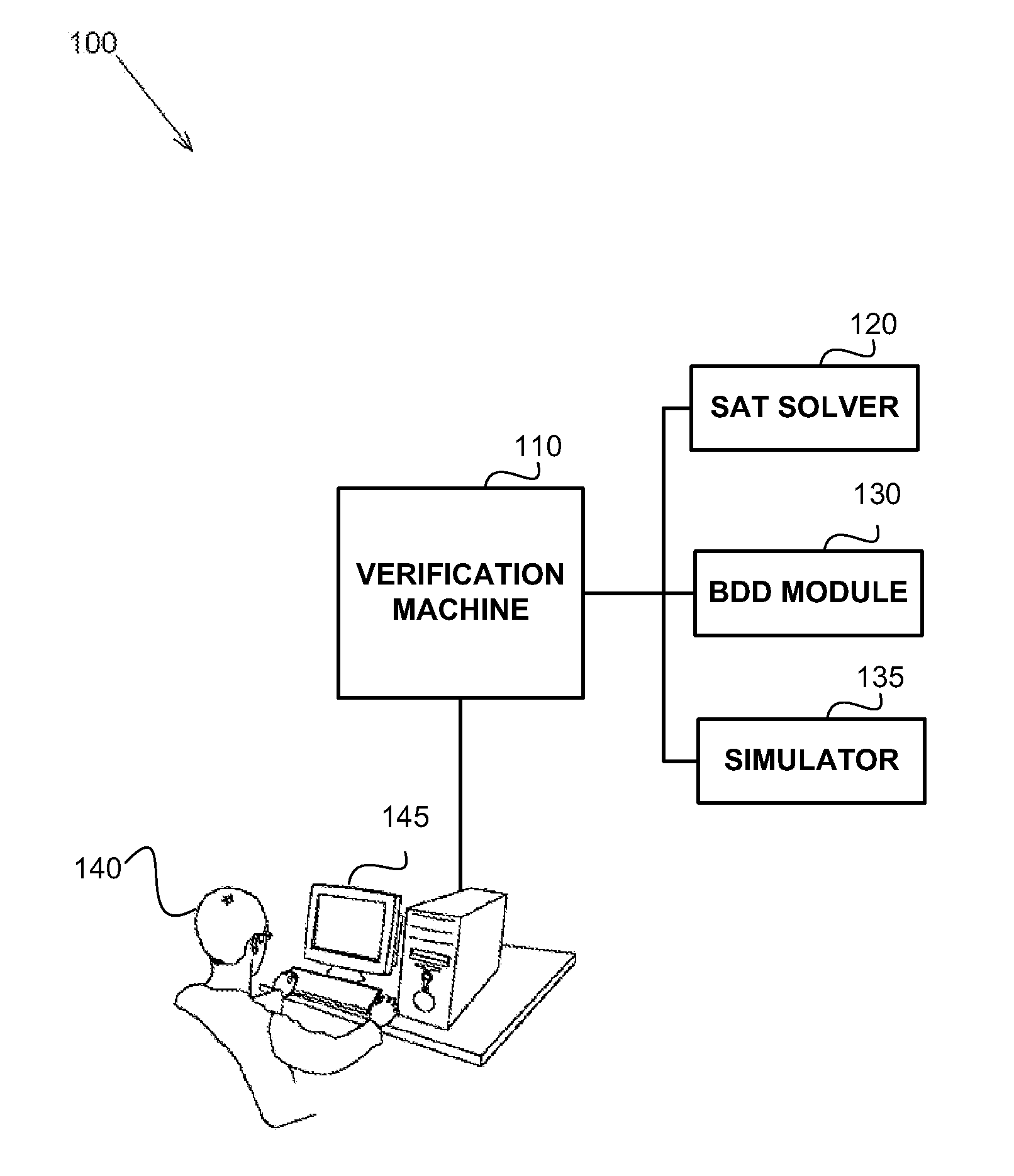 Soft error verification in hardware designs