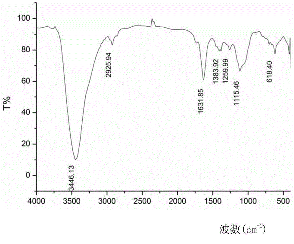 Acinetobacter and microbial flocculant prepared by fermenting same