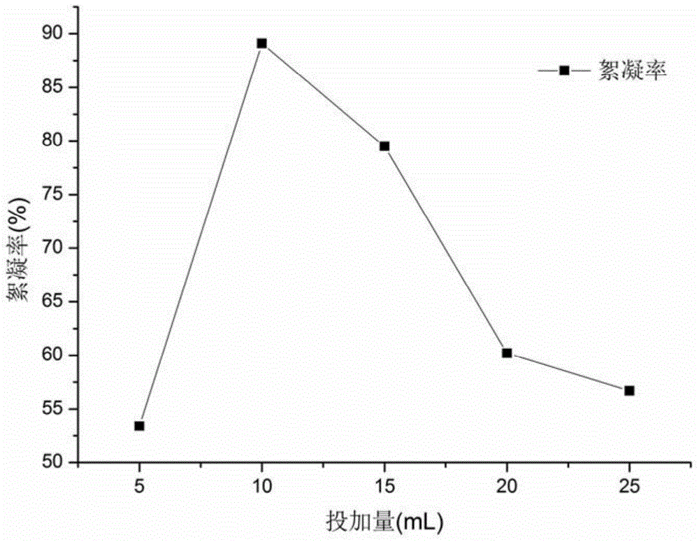 Acinetobacter and microbial flocculant prepared by fermenting same