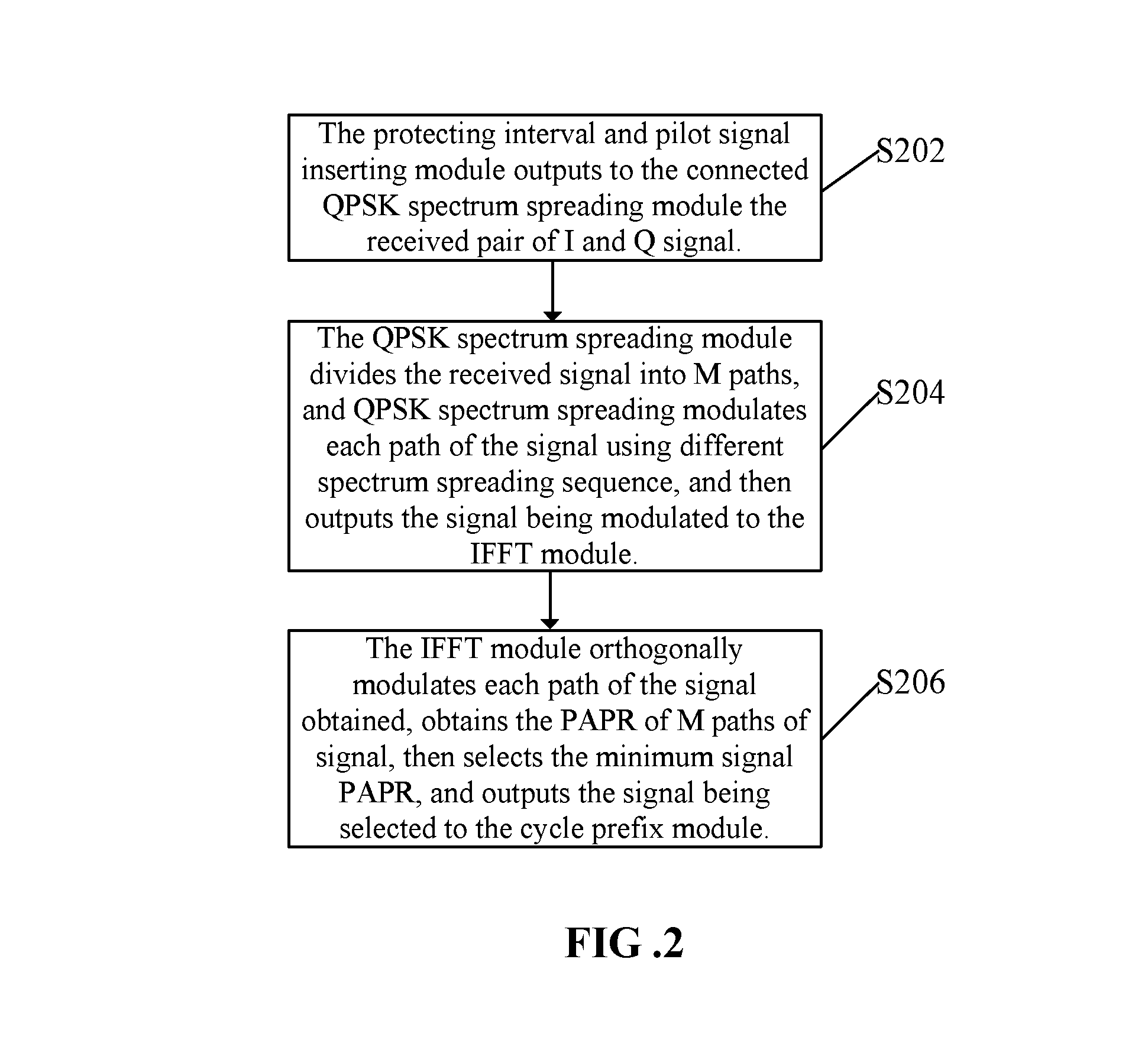 Signal modulation method