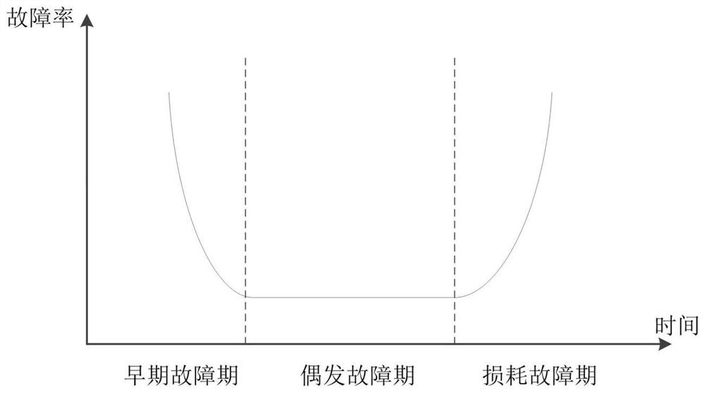 High-voltage circuit breaker fault diagnosis method based on decision tree algorithm