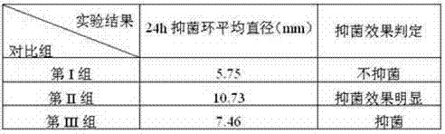 Traditional Chinese medicine composition for preventing and treating tooth sensitivity, toothpaste and preparation method thereof