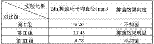 Traditional Chinese medicine composition for preventing and treating tooth sensitivity, toothpaste and preparation method thereof