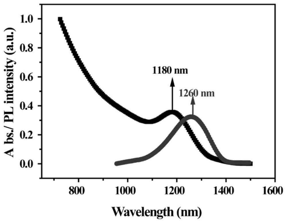 PbSe quantum dot medium-long wave infrared photoelectric detector based on in-band transition, and manufacturing method thereof