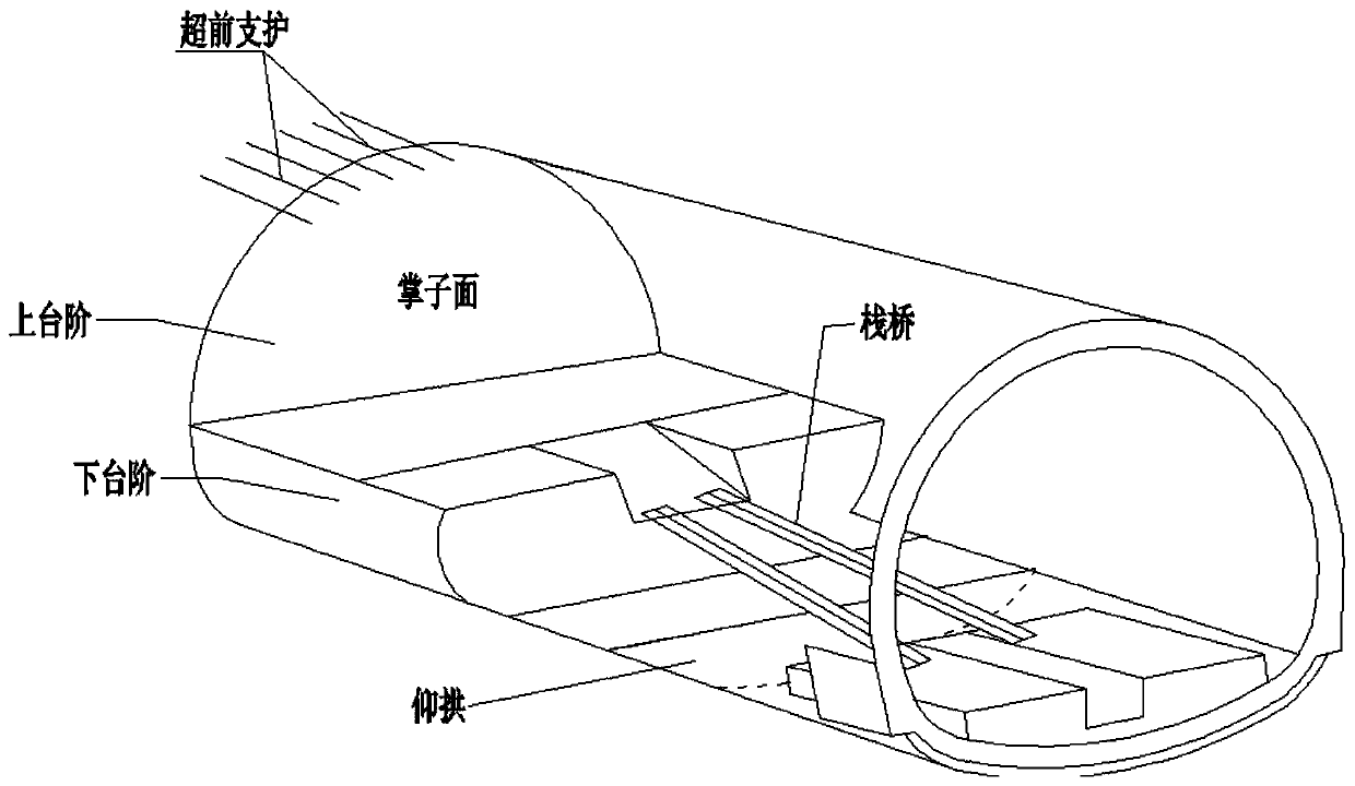 An Excavation Method Applicable to Two Steps of a Tunnel with Soft Surrounding Rock and Rapidly Closing and Forming a Ring at One Time