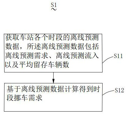 Operation and maintenance personnel scheduling method and system and computer readable storage medium