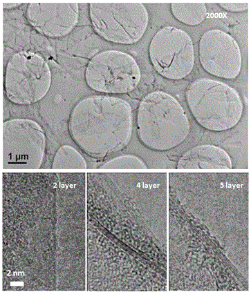 A method for large-scale preparation of graphene