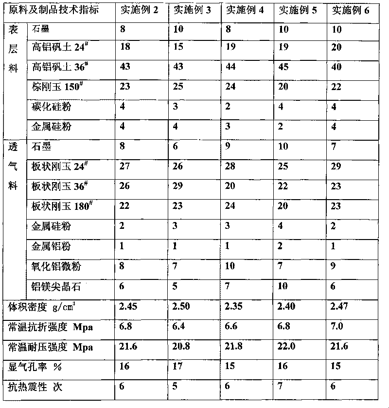 Tundish breathable water inlet used for metal continuous casting plate blank and preparation method thereof