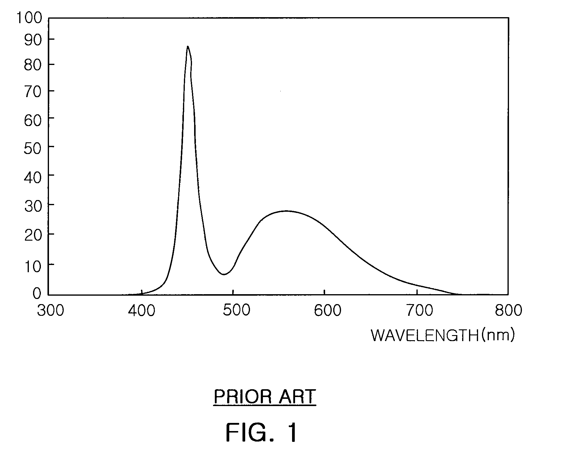 White light emitting device