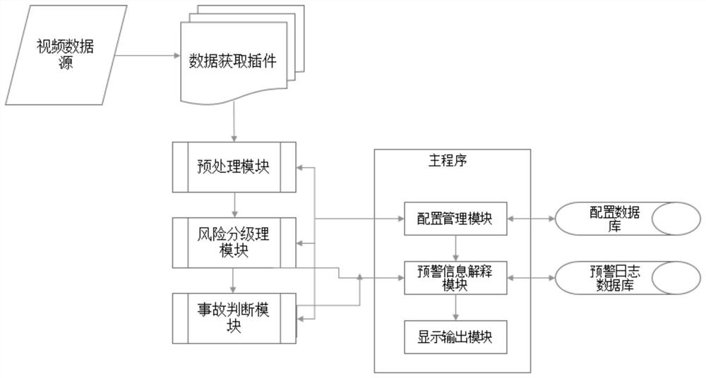 A Video Surveillance Method for Drilling Site Risk Classification and Early Warning