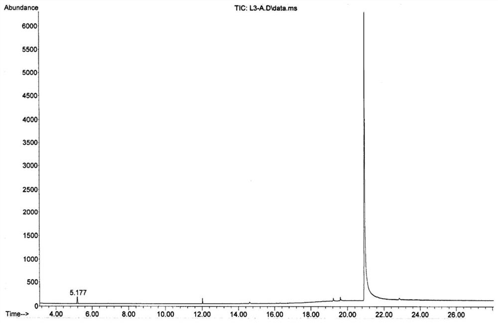 Analysis method for measuring dimethyl sulfate in pyraclostrobin by gas chromatography-mass spectrometry