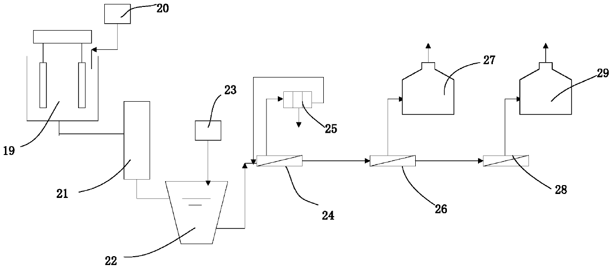 A zero-discharge treatment process and device for coal chemical wastewater