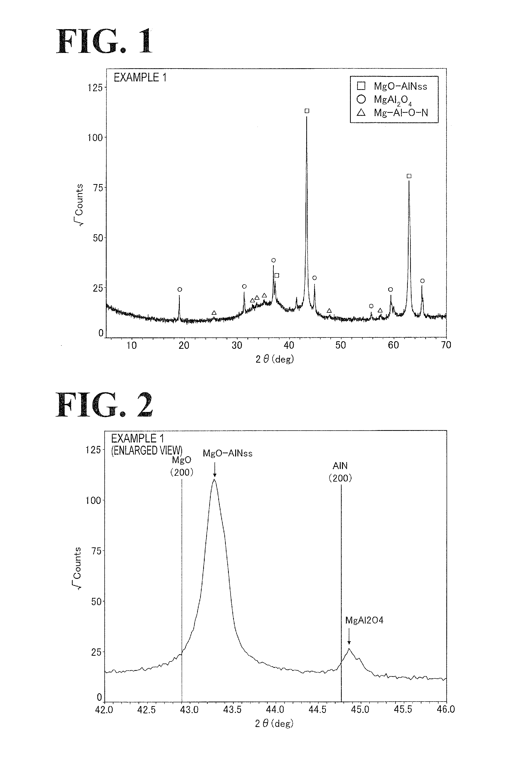 Ceramic material, member for semiconductor manufacturing equipment, sputtering target member and method for producing ceramic material