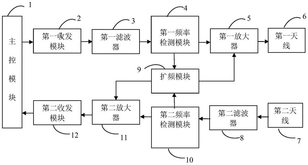 Wireless transceiving device and transceiving method