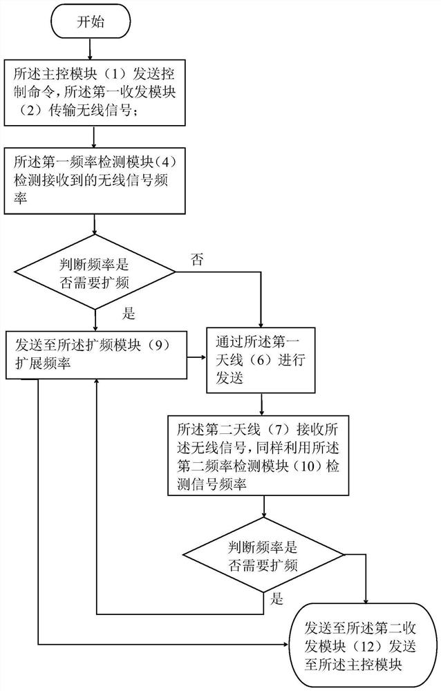 Wireless transceiving device and transceiving method