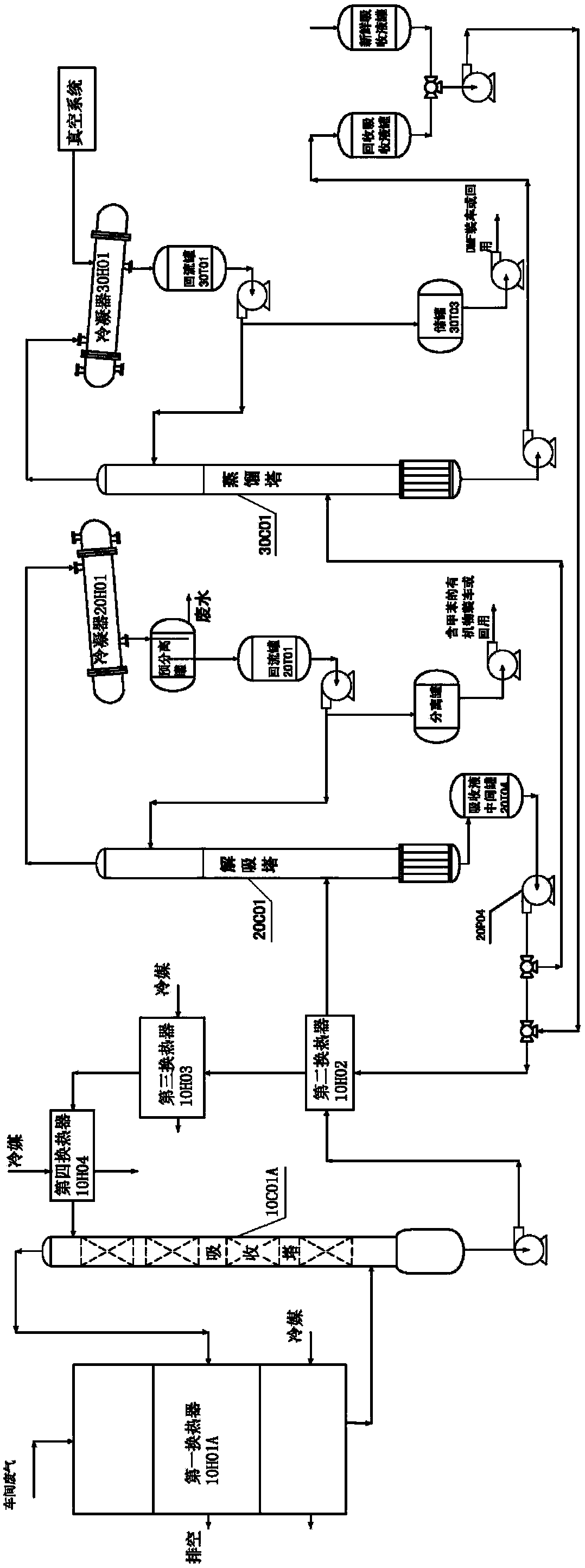 A method for recovering organic matter in waste gas of polyurethane synthetic leather