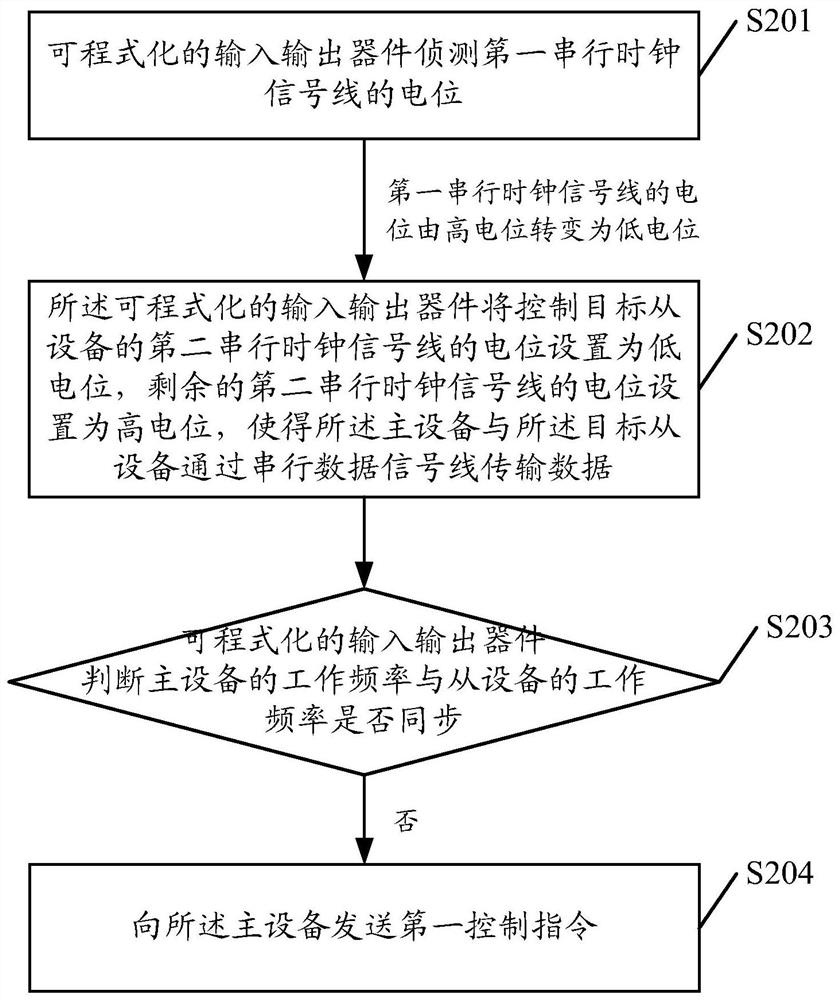 A communication system and method