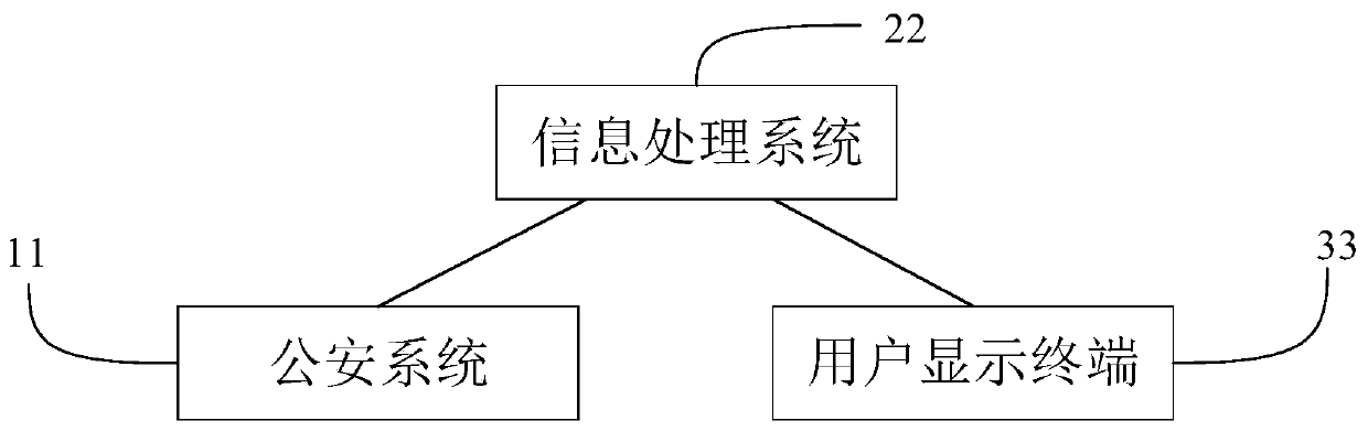 Information processing system, method and device