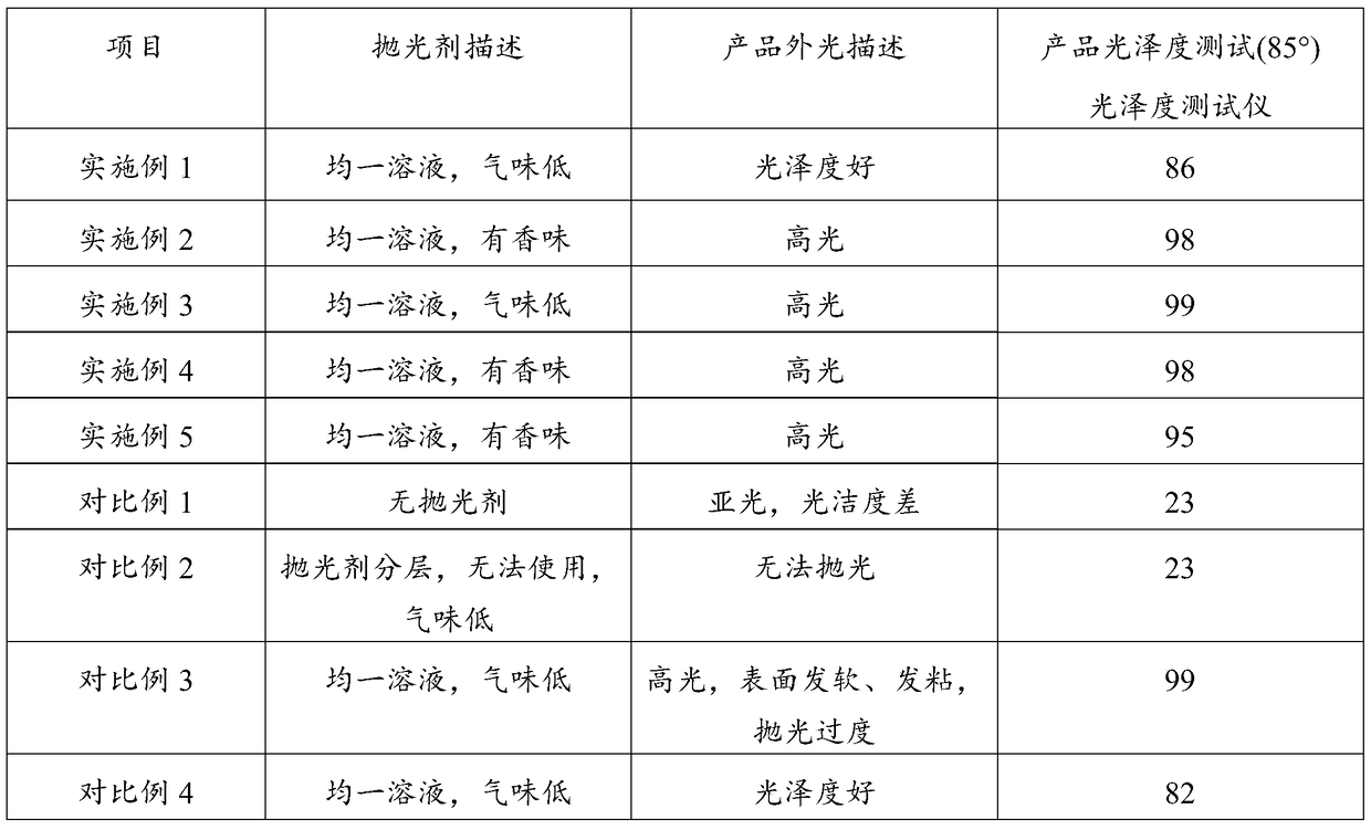 A kind of polishing agent for 3D printing products and its preparation method and polishing method