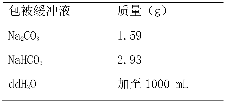 Application of peptide SLE2018-V001 in the diagnosis of systemic lupus erythematosus kit