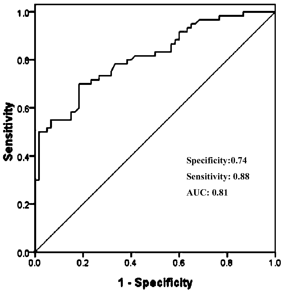 Application of peptide SLE2018-V001 in the diagnosis of systemic lupus erythematosus kit