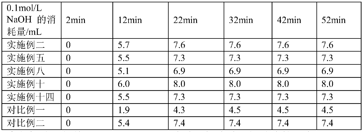 Extraction method of casein phosphopeptide