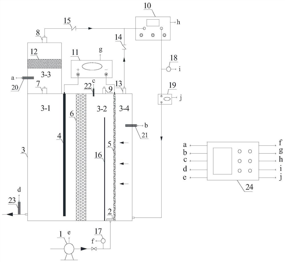 In-situ Oxygen Generation Ozone Enhanced Three-stage Electrochemical Water Treatment Equipment and Water Treatment Method