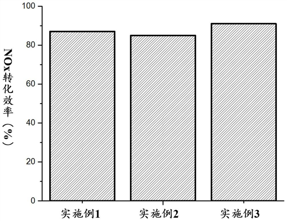 Double-coated catalyst for diesel engine based on hydrotalcite-derived oxide and preparation method