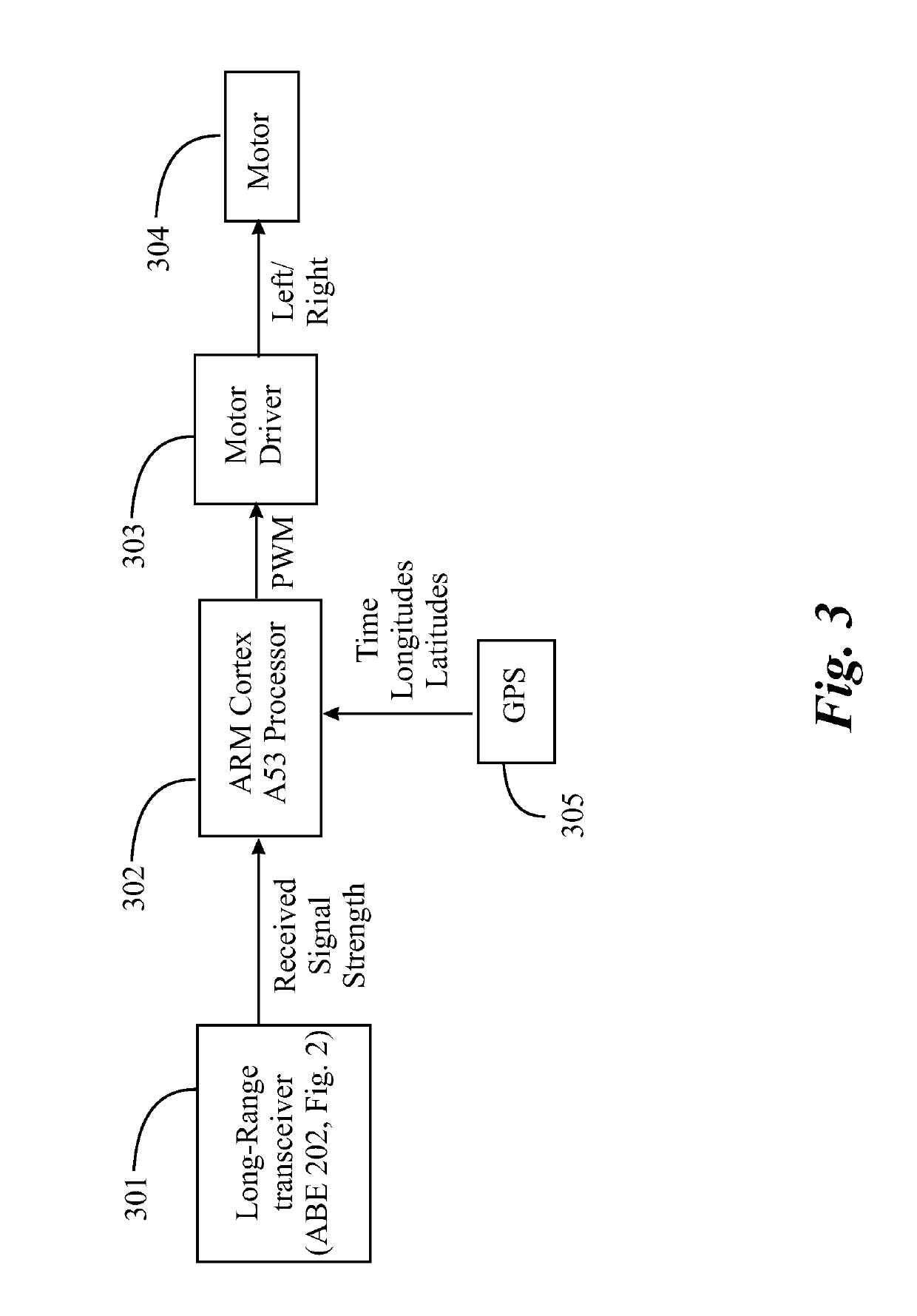 Automatic antenna orientation and stabilization system and method