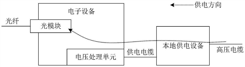 A photoelectric connection device