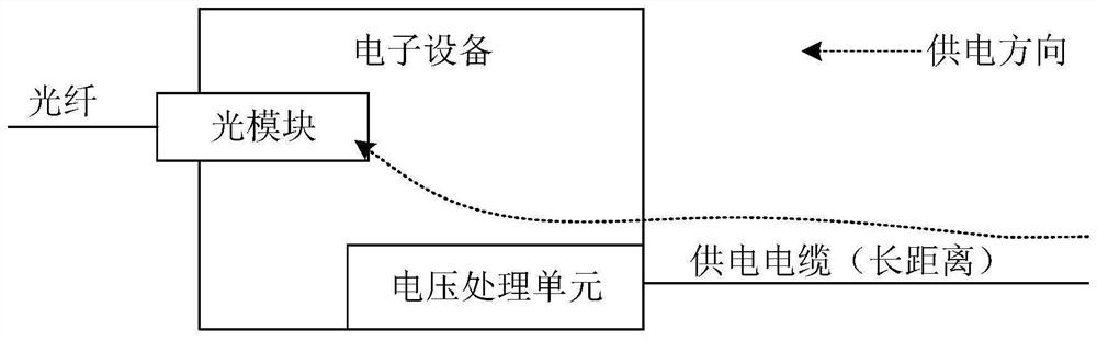 A photoelectric connection device