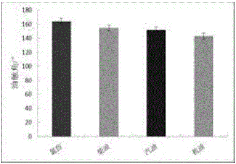 Preparation method of graphene composite foam for oil-water separation