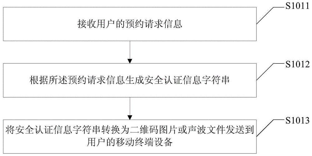 Method and system for bank self-service terminal authentication, and device