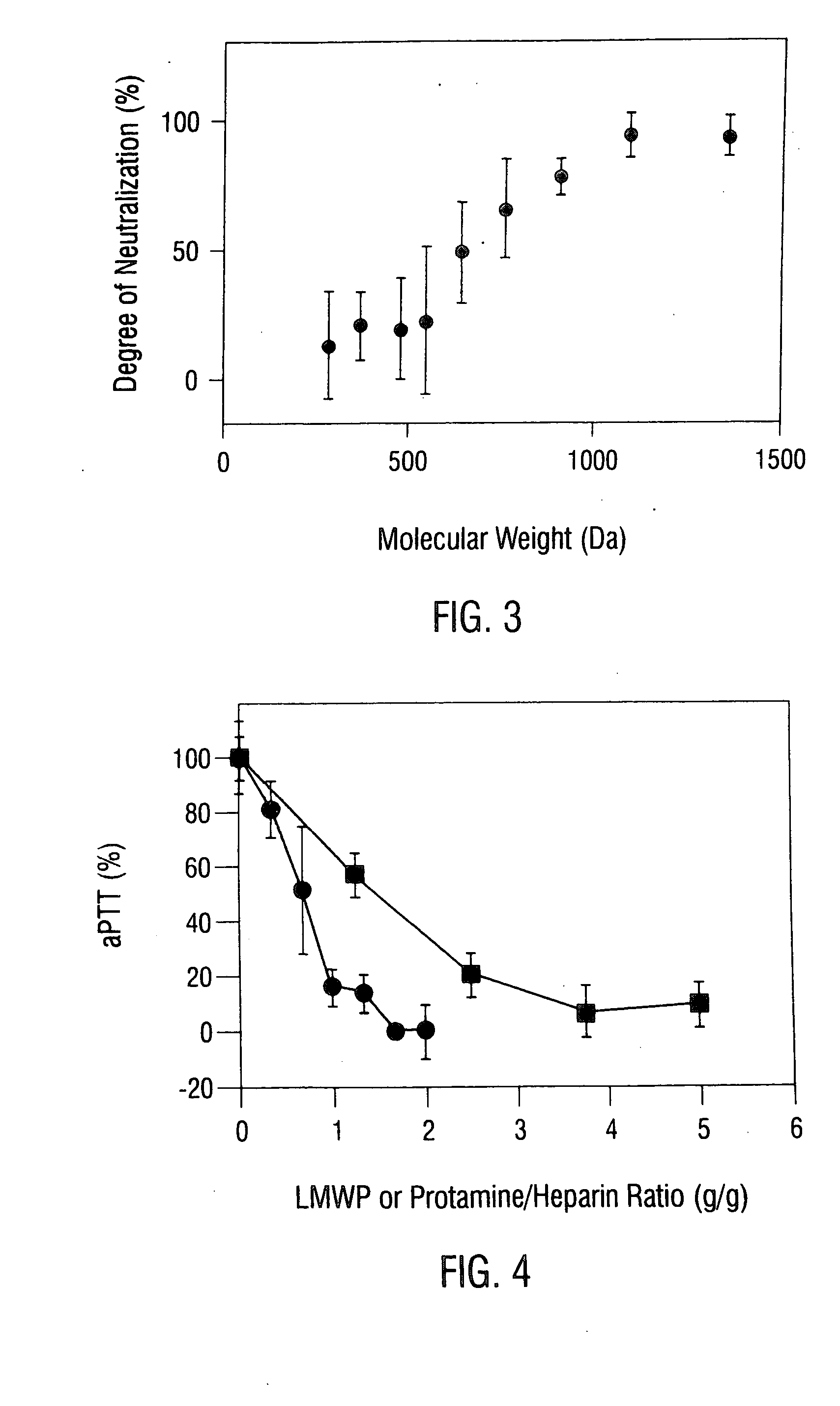 Protamine fragment compositions and methods of use