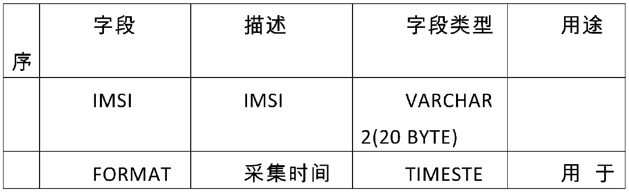 Multi-dimensional data fusion investigation system and method thereof