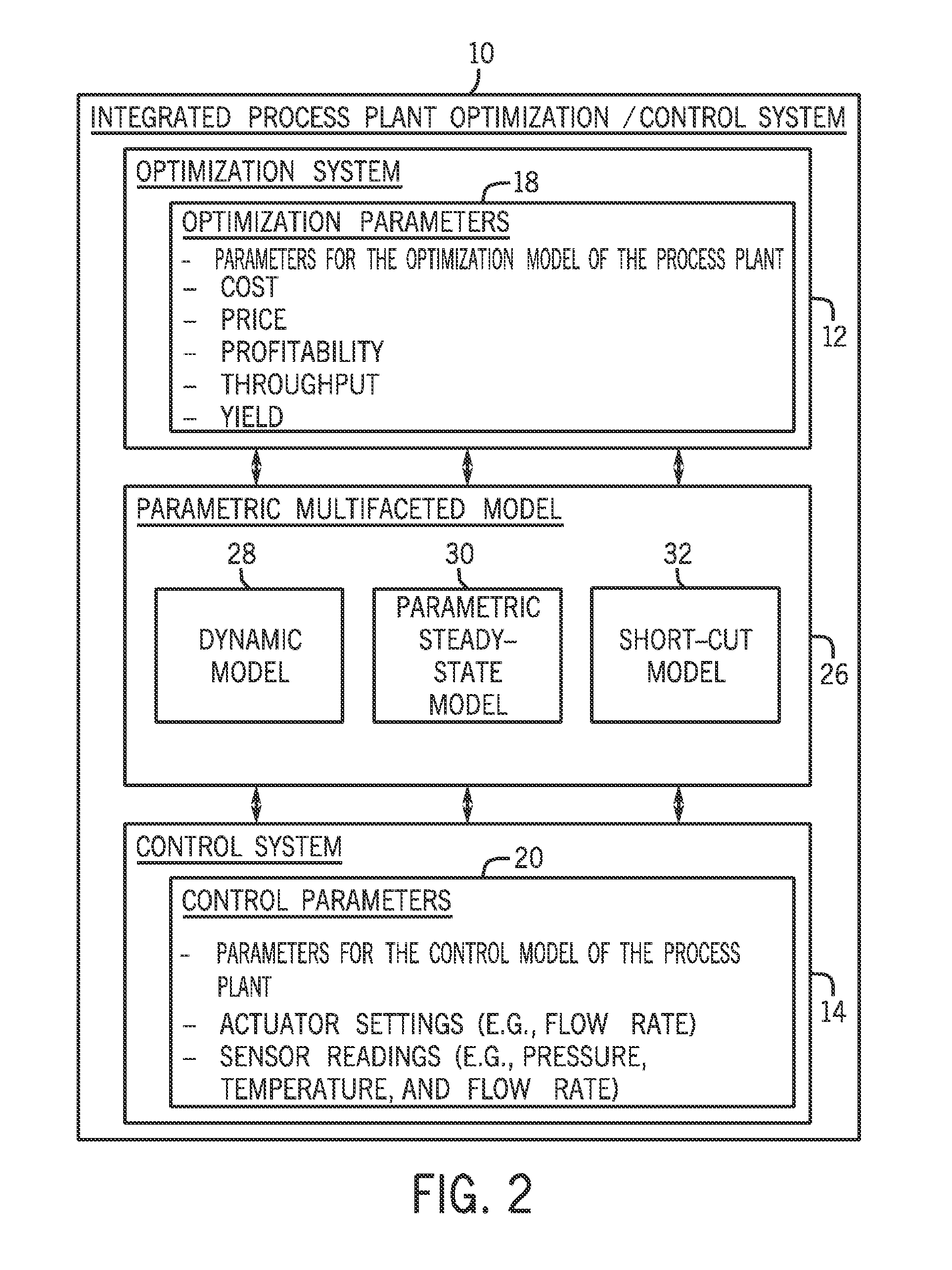 Integrated optimization and control for production plants