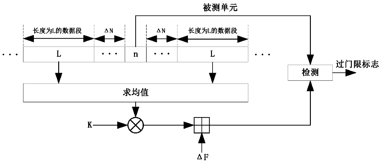 Intra -pulse frequency coding signal parameter measurement method based on digital channelization