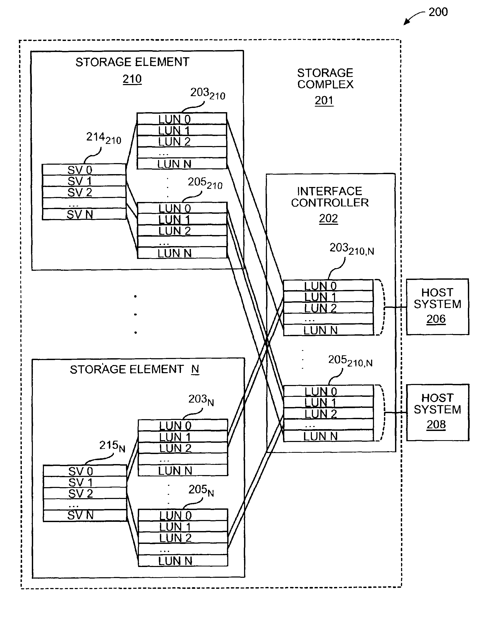 Method and apparatus for mapping storage partitions of storage elements to host systems