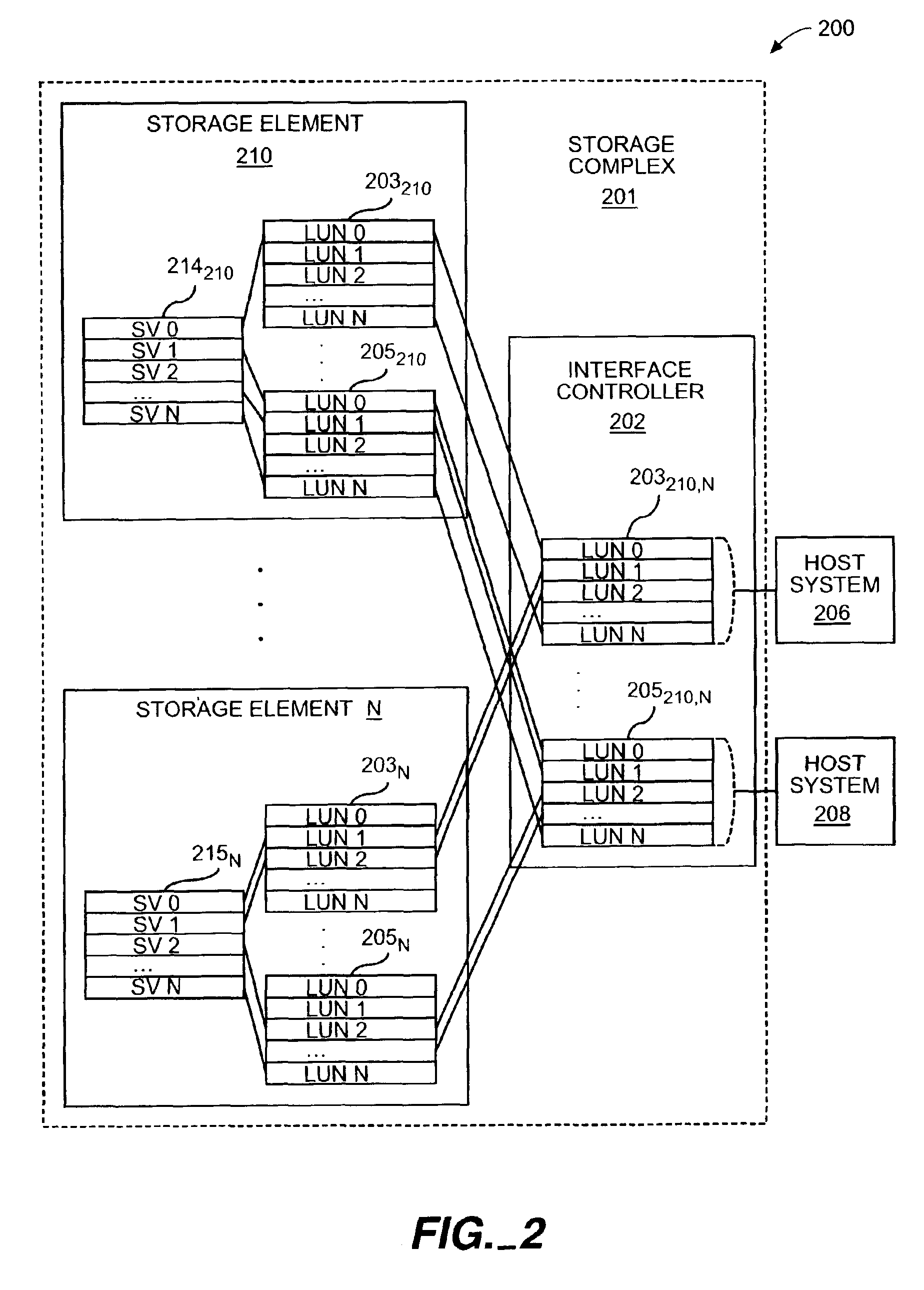 Method and apparatus for mapping storage partitions of storage elements to host systems