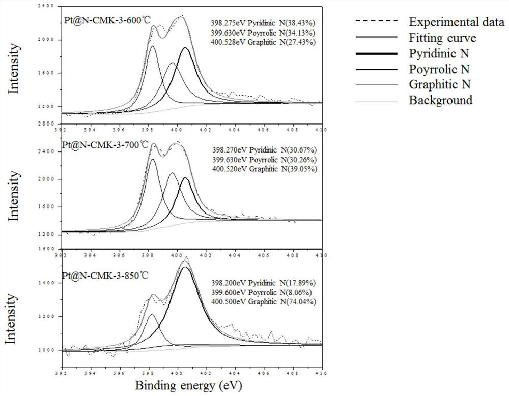 Packaged noble metal catalyst for liquid-phase catalytic hydrogenation reduction of Cr (VI) under neutral condition and preparation method and application thereof