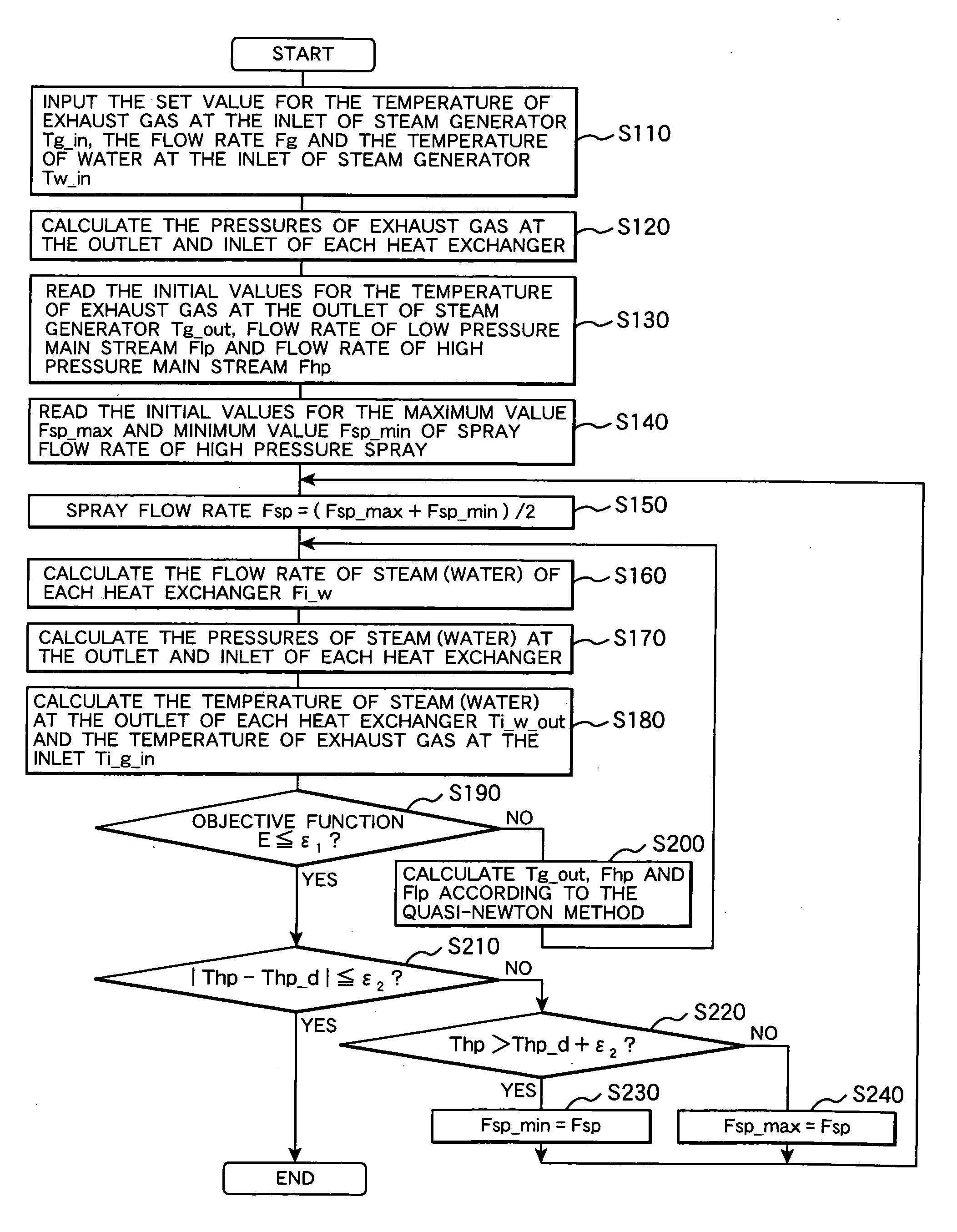 Generated steam estimation method and device for heat recovery steam generator, and maintenance planning support method and system for power generation facility