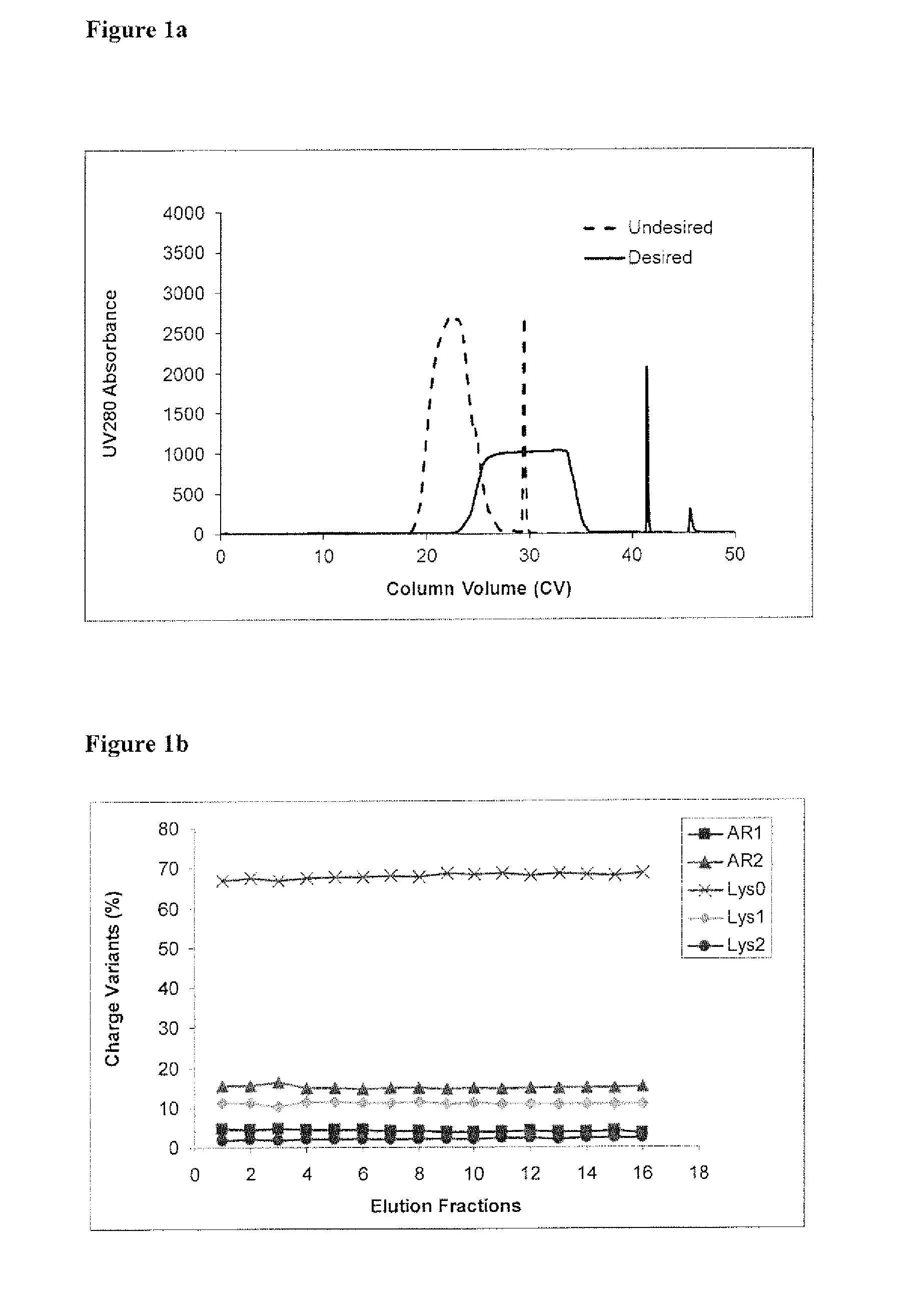 Protein purification using displacement chromatography