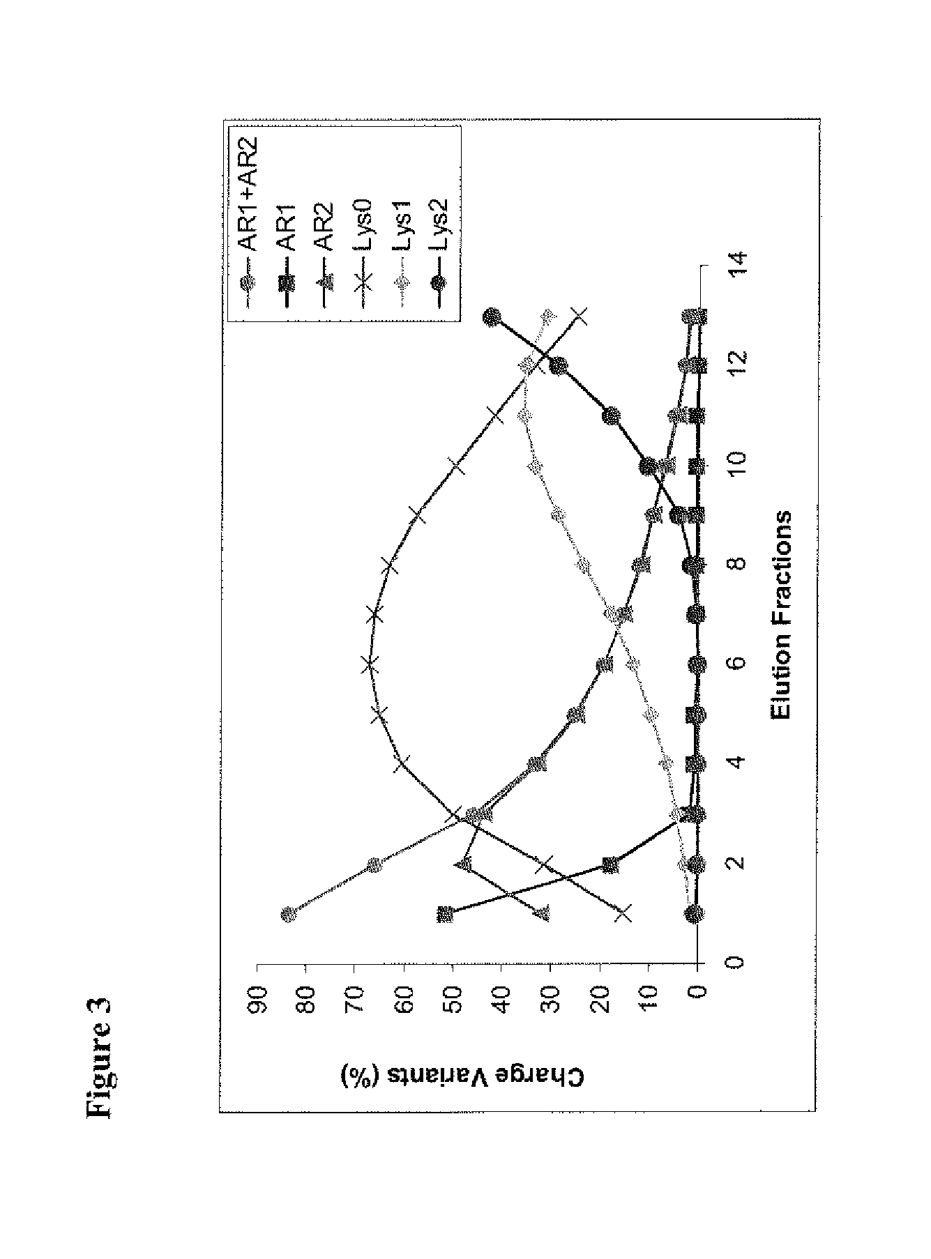 Protein purification using displacement chromatography