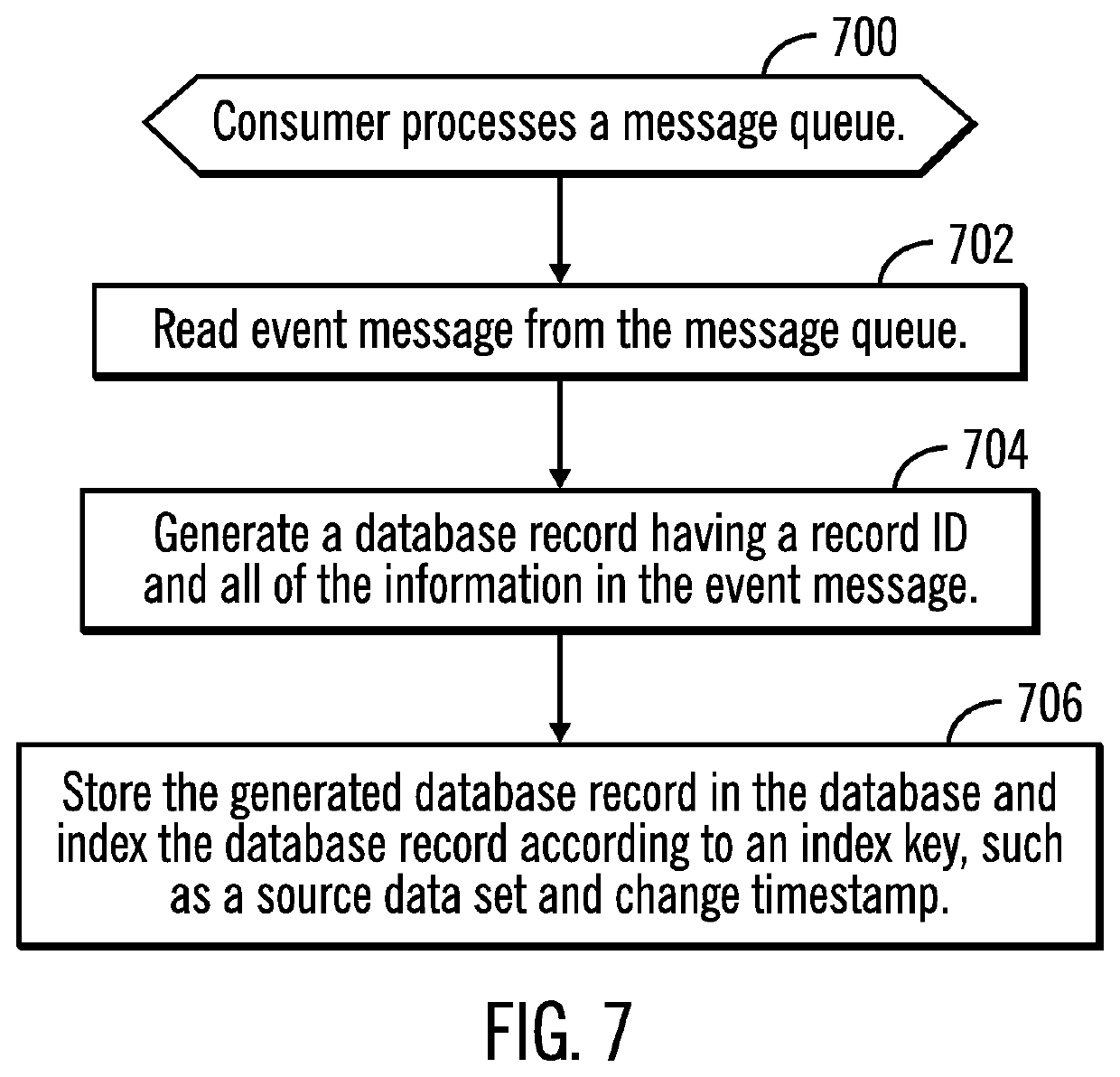 Determining a storage pool to store changed data objects indicated in a database