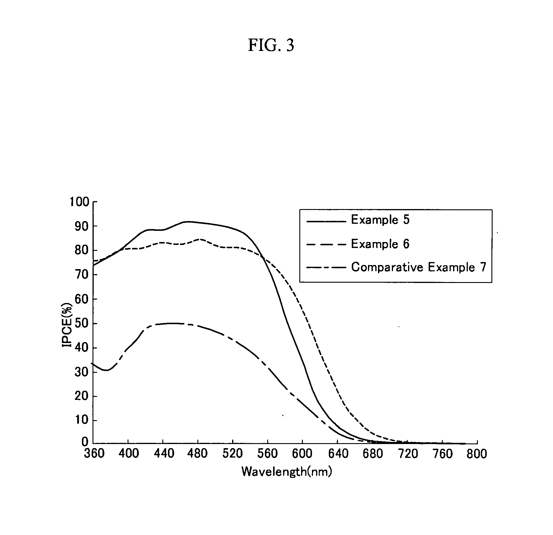 Dye for dye-sensitized solar cell, and solar cell prepared from same