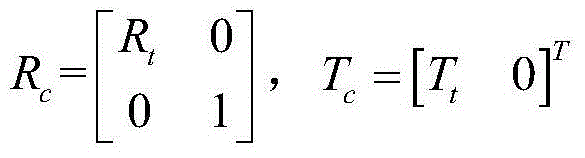 Perspective imaging method based on laser scanning distance measuring instrument and multiple cameras