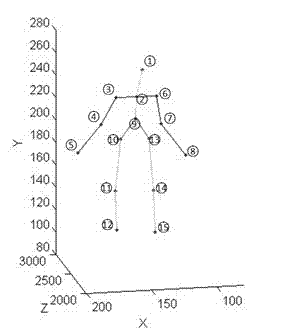 Kinect-based man-machine interaction method for two-arm robot